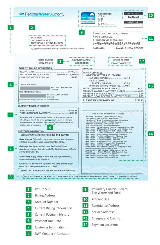 view-water-bill-cheap-buying-save-42-jlcatj-gob-mx-how-to-read-your