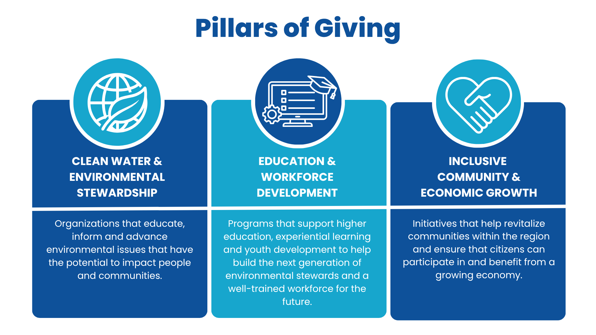 Three Pillars of Giving